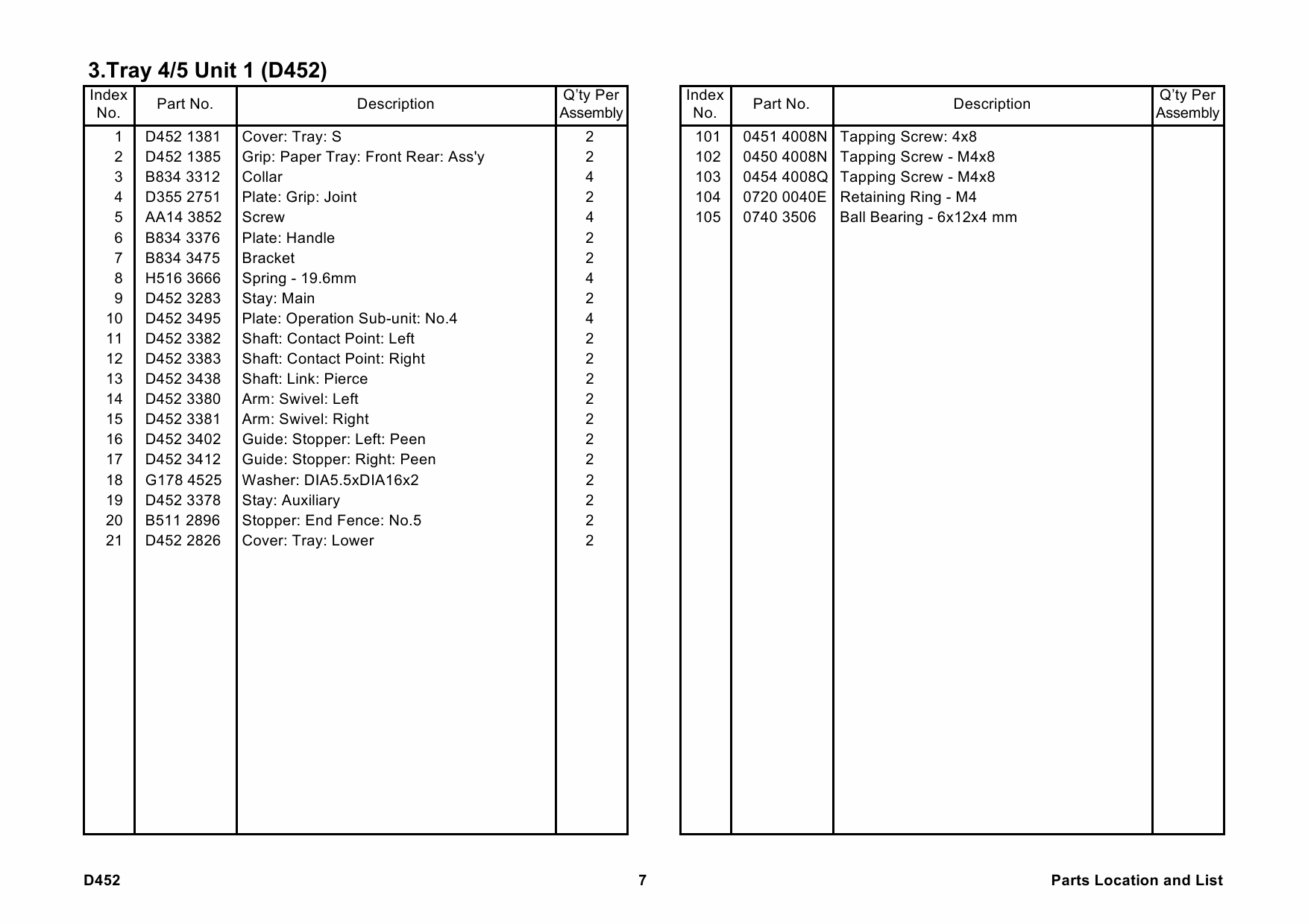 RICOH Options D452 LCIT-RT5030 Parts Catalog PDF download-4 RICOH Options D452 LCIT-RT5030 Parts Catalog PDF download-4